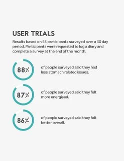 The Digest Capsules Pack Of 60 15 The Digest Capsules Pack Of 60 -Boutique Gourmet Store R03974091 ALT06