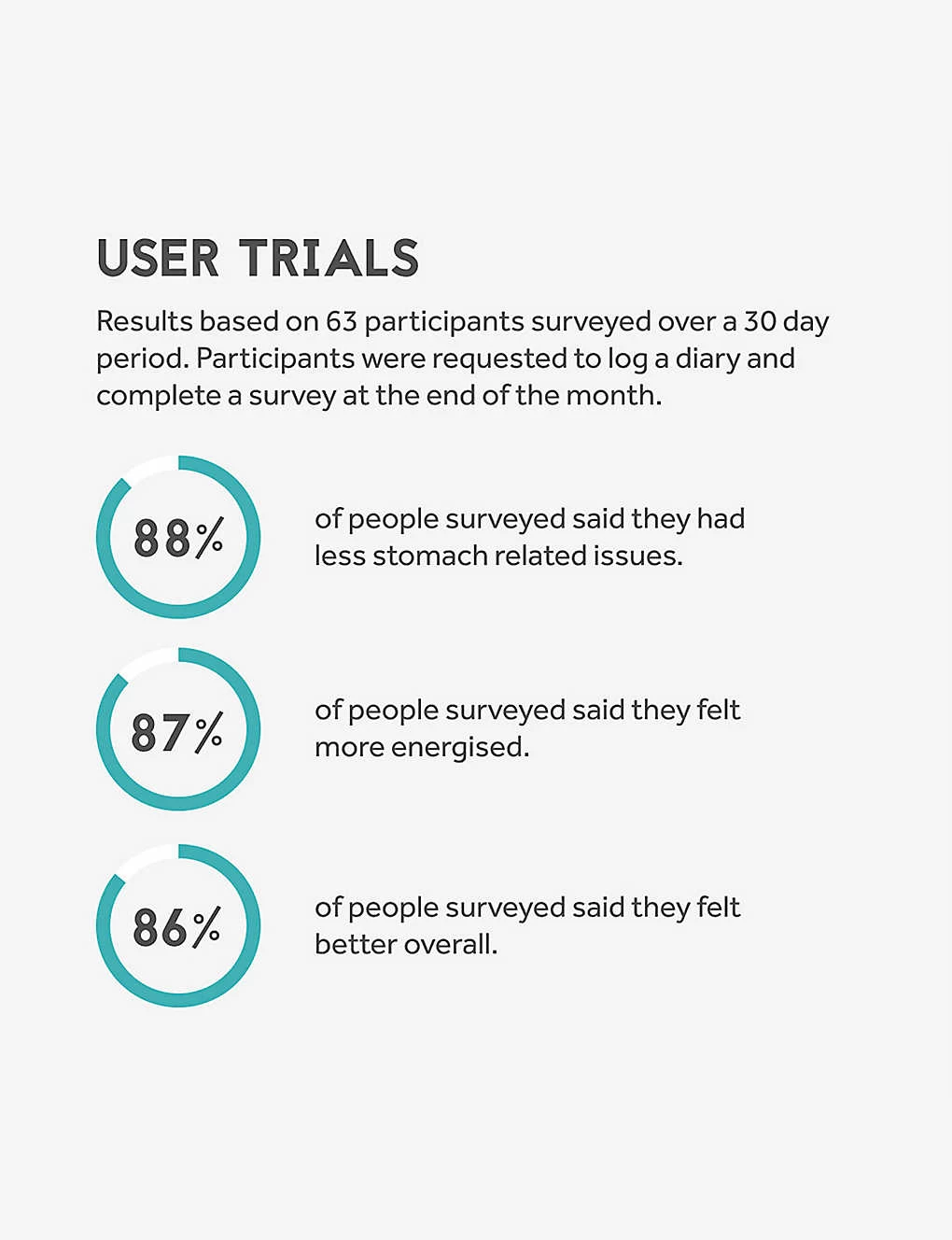 The Digest Capsules Pack Of 60 9 The Digest Capsules Pack Of 60 - Image 7